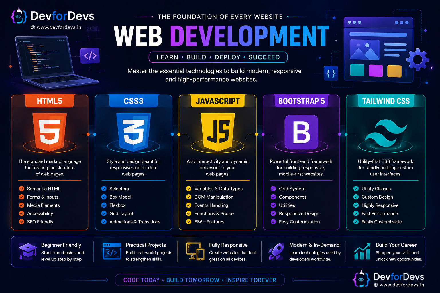 Website Development Course (HTML5, CSS3, JavaScript) Roadmap